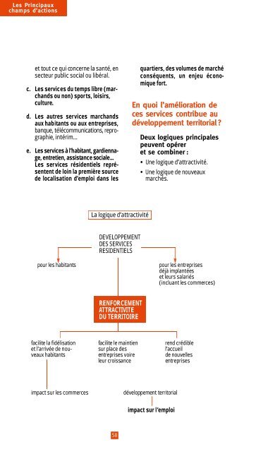 DÃ©veloppement Ã©conomique local et politique de la ville