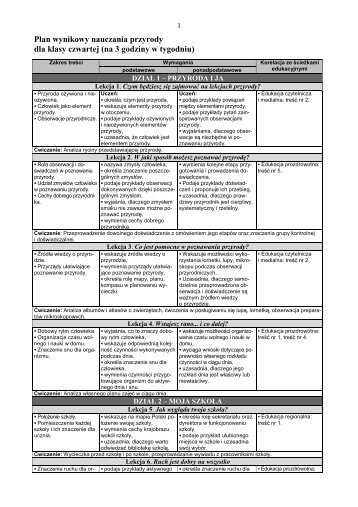 Plan wynikowy nauczania przyrody dla klasy czwartej (na 3 godziny ...