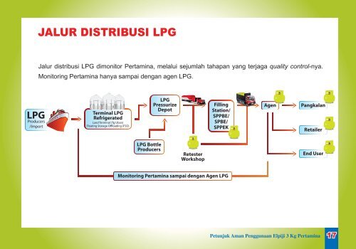 Download Buku Pintar Menggunakan LPG 3 kg.pdf - Pemerintah ...