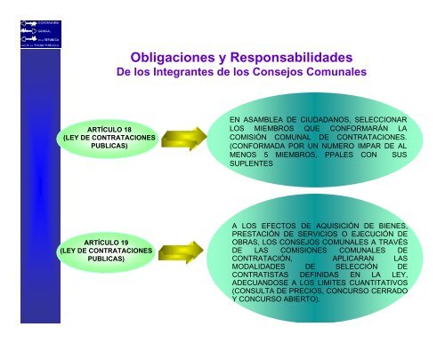 Integración del Control Fiscal y la Contraloría Social