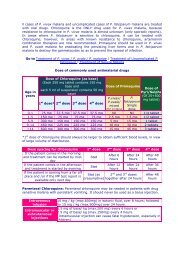 ll cases of P. vivax malaria and uncomplicated cases of P ...