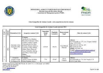 Lista Grupurilor de AcÅ£iune LocalÄ - Ministerul Agriculturii si ...