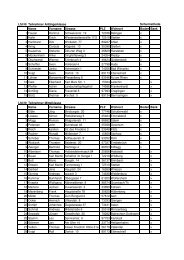 Tabelle Teilnehmer