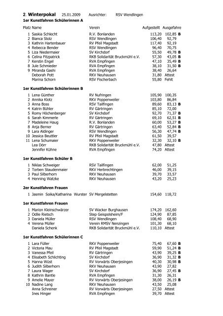 2. Winterpokal