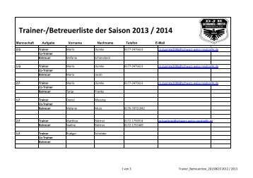 Trainer-/Betreuerliste der Saison 2013 / 2014