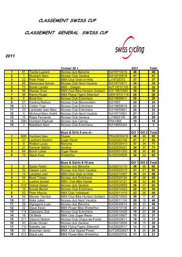 classement swiss cup classement general swiss cup - BMX-Club ...