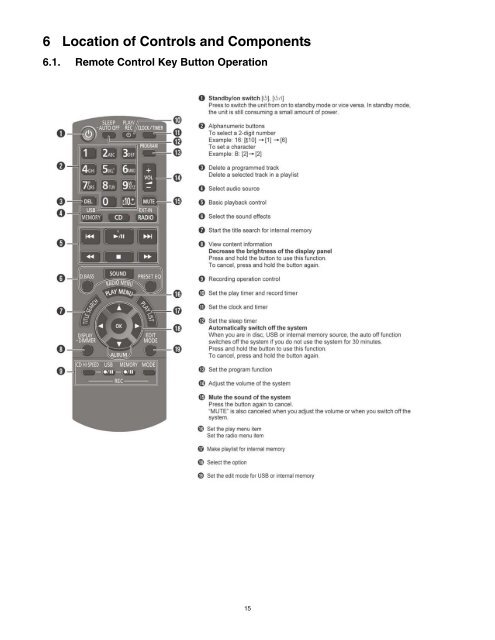 Model No. SA-AKX95LMK - Panasonic