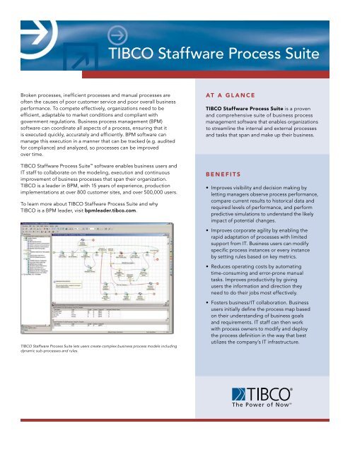 TIBCO Staffware Process Suite