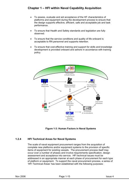 MAP-01-010 HFI Management Guide - Human Factors Integration ...