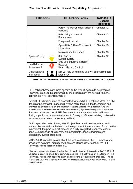 MAP-01-010 HFI Management Guide - Human Factors Integration ...