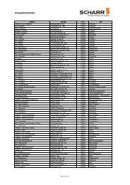 Gesamtübersicht Autogastankstellen - Friedrich Scharr KG