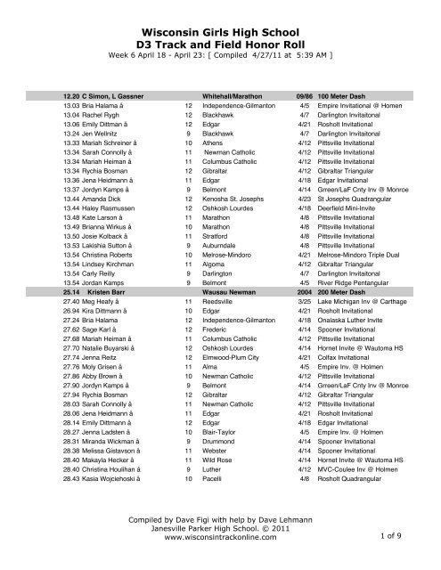 Wisconsin Girls High School D3 Track and Field Honor Roll