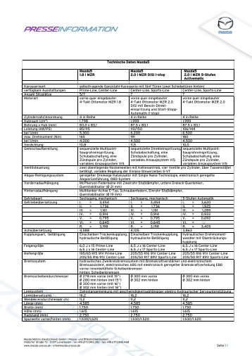 Technische Daten - Mazda Autohaus Rottmann