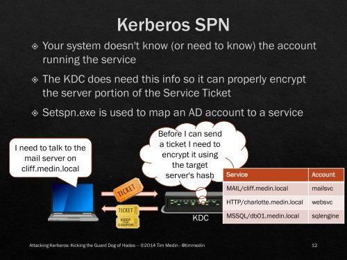 Kicking the Guard Dog of Hades - Attacking Microsoft Kerberos  - Tim Medin(1)