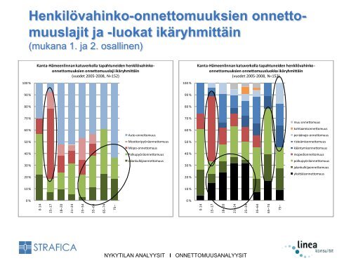 liikenneturvallisuustilanne - Janakkalan kunta