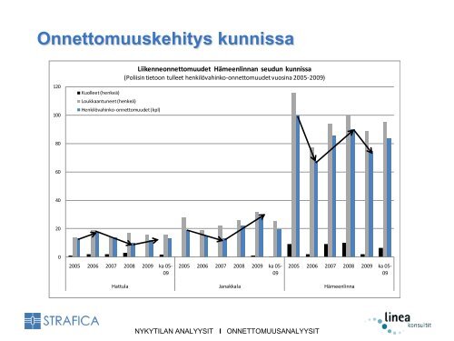 liikenneturvallisuustilanne - Janakkalan kunta