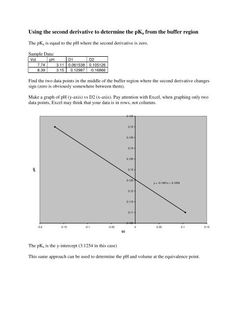 Buffer Pka Chart