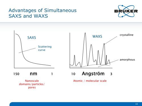 Bruker AXS Overview of Biological SAXS Webinar 20120614