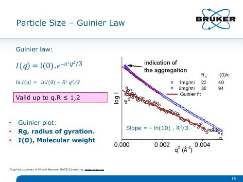 Bruker AXS Overview of Biological SAXS Webinar 20120614