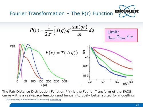 Bruker AXS Overview of Biological SAXS Webinar 20120614