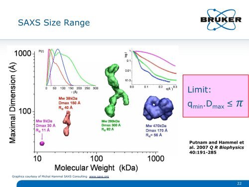 Bruker AXS Overview of Biological SAXS Webinar 20120614