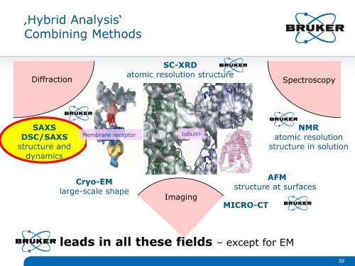 Bruker AXS Overview of Biological SAXS Webinar 20120614