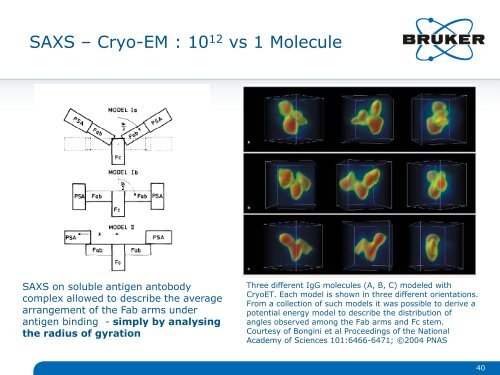 Bruker AXS Overview of Biological SAXS Webinar 20120614