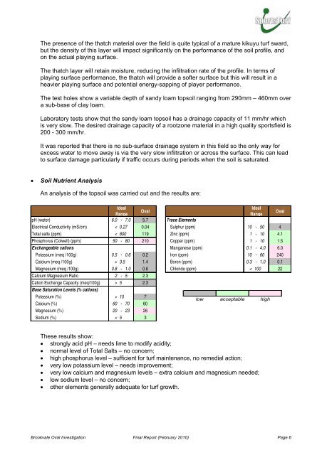 Brookvale Oval Investigation - Warringah Council - NSW Government