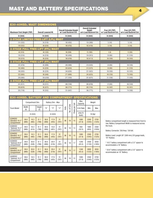 Technical Guide - Hyster Company