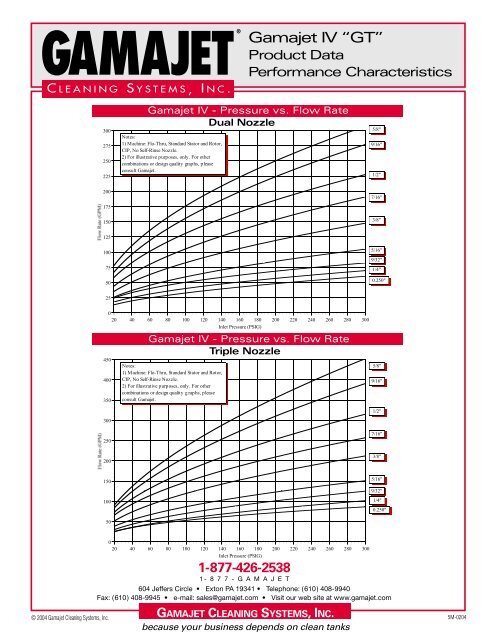 Iv Flow Rate Chart