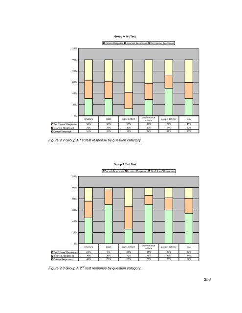 STRUCTURAL GLASS FACADES - USC School of Architecture