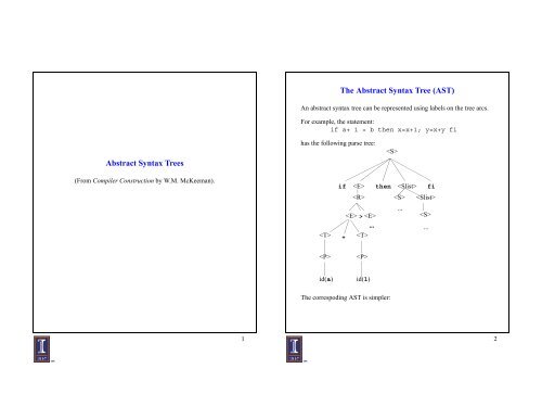 Abstract Syntax Trees The Abstract Syntax Tree (AST) - Polaris