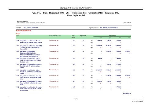 MANUAL DE GERÃNCIA DE PAVIMENTOS 2010 - IPR - Dnit