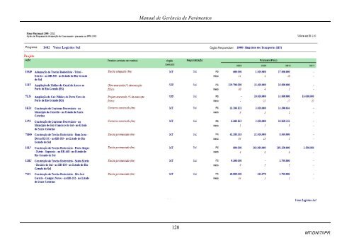 MANUAL DE GERÃNCIA DE PAVIMENTOS 2010 - IPR - Dnit