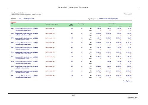 MANUAL DE GERÃNCIA DE PAVIMENTOS 2010 - IPR - Dnit