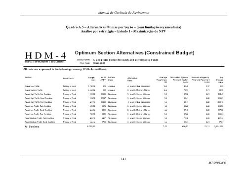 MANUAL DE GERÃNCIA DE PAVIMENTOS 2010 - IPR - Dnit