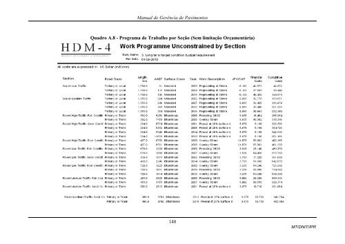 MANUAL DE GERÃNCIA DE PAVIMENTOS 2010 - IPR - Dnit