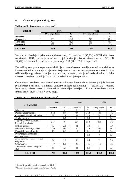 3933 PROSTORNI PLAN UREÄENJA GRADA BAKRA - Multilink