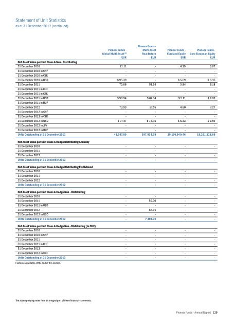 Mise en page 1 - UniCredit Bank Slovakia as