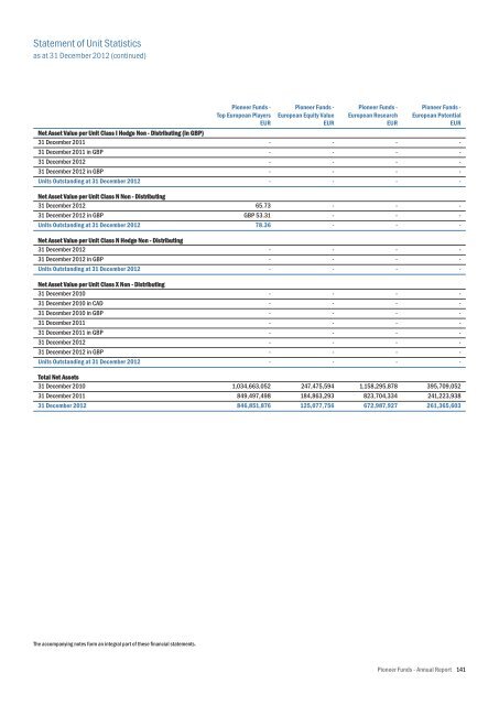 Mise en page 1 - UniCredit Bank Slovakia as