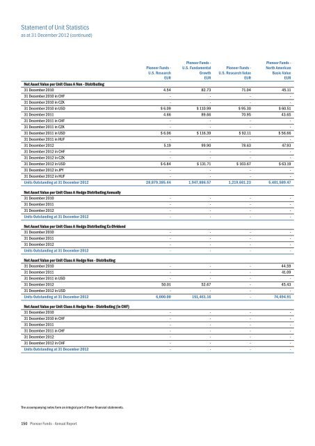 Mise en page 1 - UniCredit Bank Slovakia as