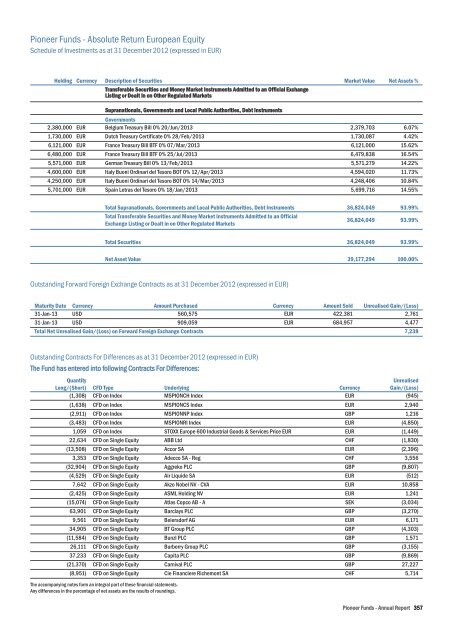 Mise en page 1 - UniCredit Bank Slovakia as