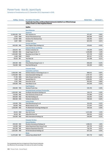 Mise en page 1 - UniCredit Bank Slovakia as