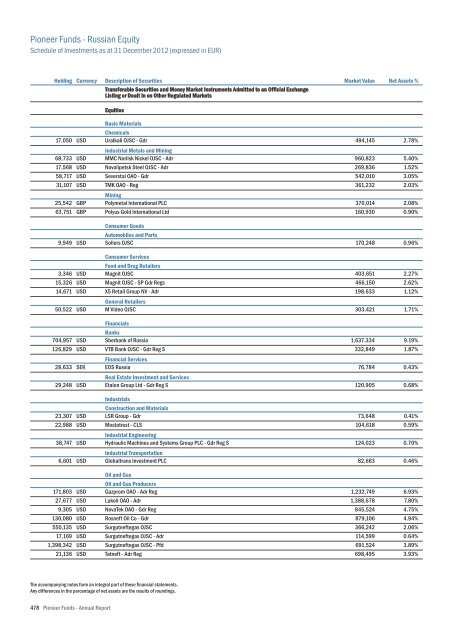 Mise en page 1 - UniCredit Bank Slovakia as