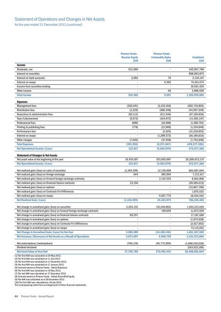 Mise en page 1 - UniCredit Bank Slovakia as