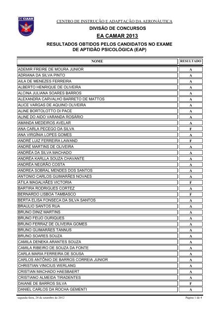 RelaÃ§Ã£o Nominal de Candidatos com os resultados obtidos ... - CIAAR