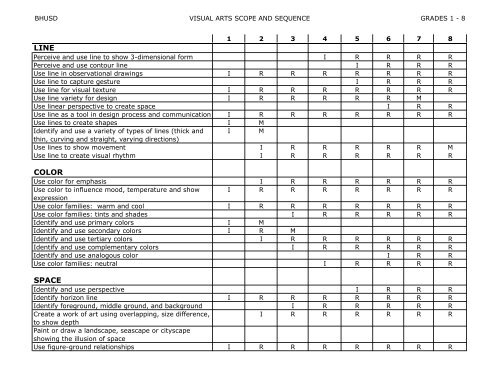 K-8 Art Benchmarks - Scope and Sequence.pdf