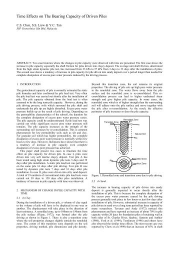 Time Effects on The Bearing Capacity of Driven Piles - g&p ...