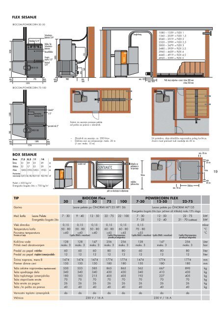 Katalog izdelkov - Ogrevanje na biomaso