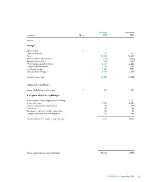 DOCDATA N.V. Jaarverslag 2011